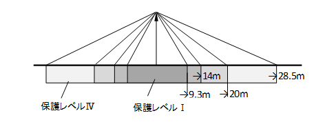 避雷針の保護領域-1